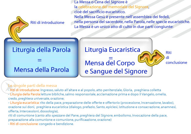 schema parti